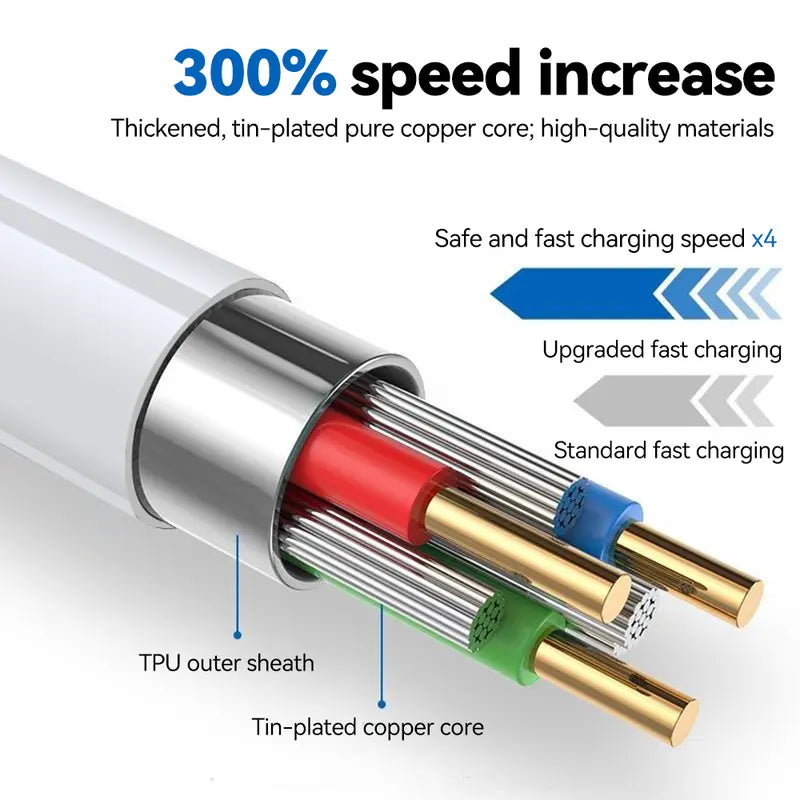 100W 90° Angle Elbow Bend Silicone USB-C Charger Cable