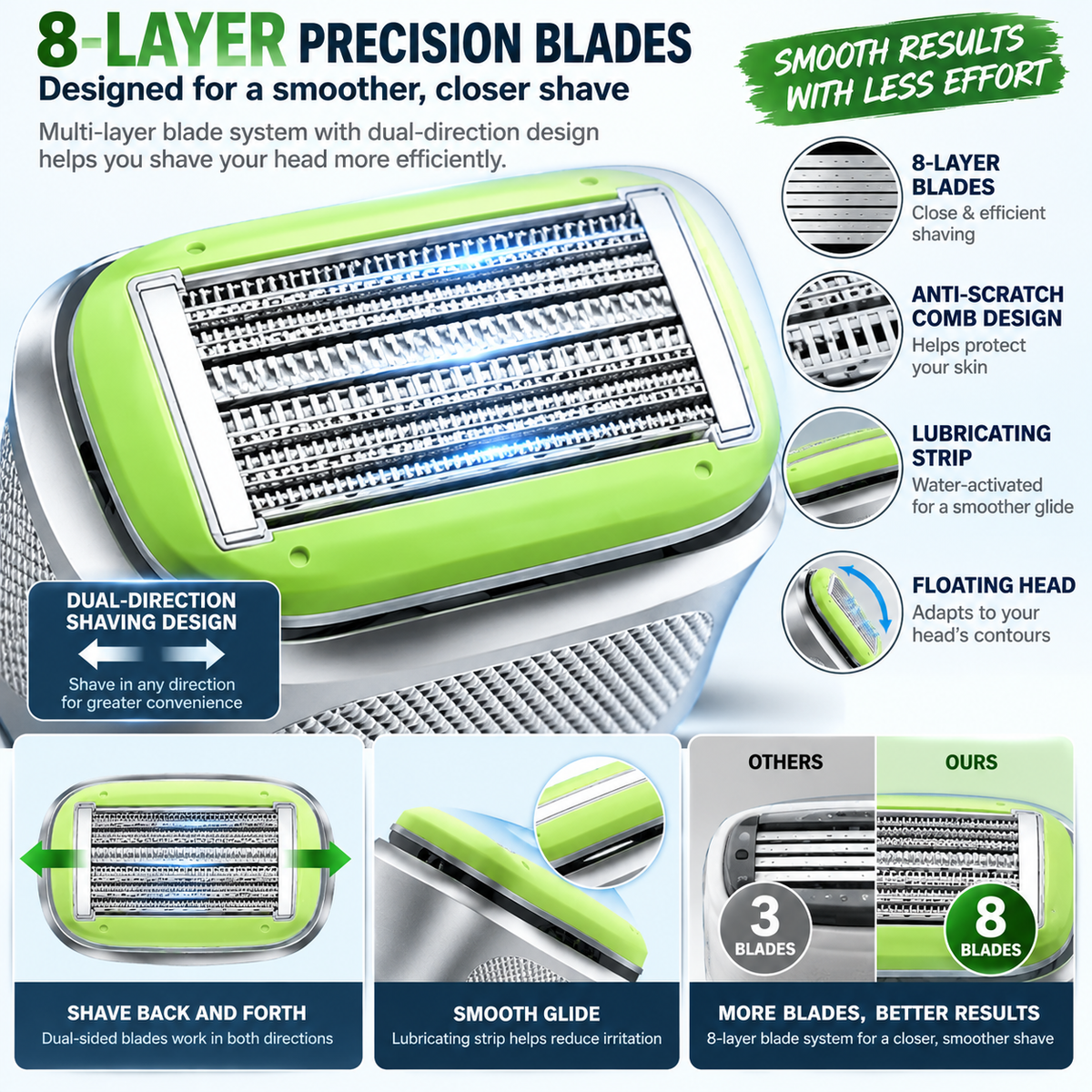 🪒 8-Blade Bald Head Shaver – Smooth Head Shaving Made Easy