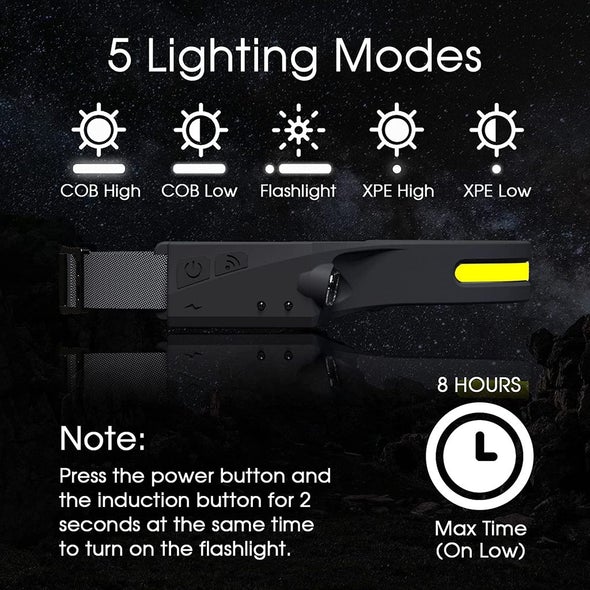 Rechargeable Headlamp - 230° Wide Beam LED with Motion Sensor