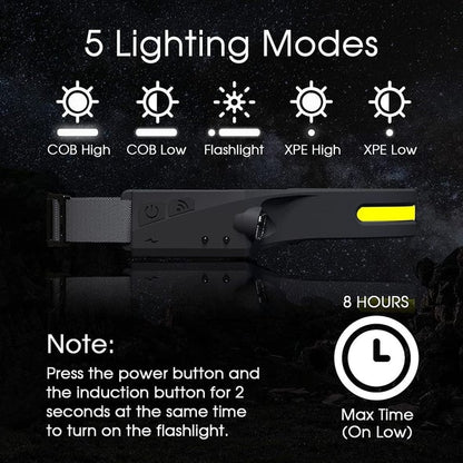 Rechargeable Headlamp - 230° Wide Beam LED with Motion Sensor