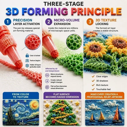 💥LAST DAY BUY 2 GET 1 FREE!!🎁🔮Magic Pen – Draw 3D with one stroke!🎄 DIY Bubble Popcorn Drawing Pens