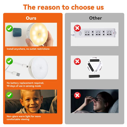 Motion Sensor LED Night Light - USB Rechargeable