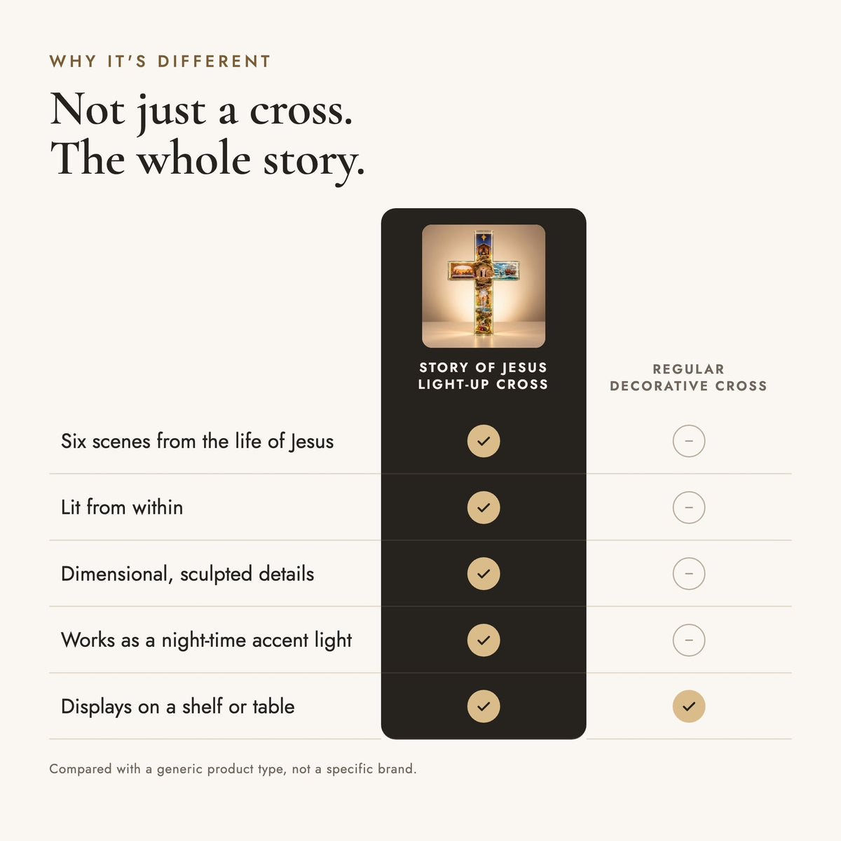 🎉Story of Jesus Light-Up Cross